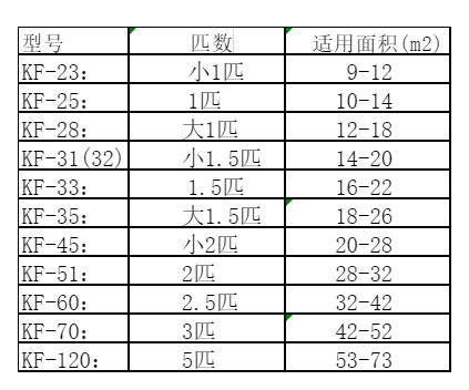 定结空调维修
