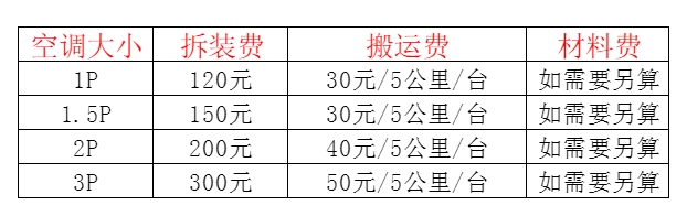 定结空调移机及费用电话在哪里找